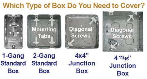 120volt electric junction box screw|electrical outlet mounting screw size.